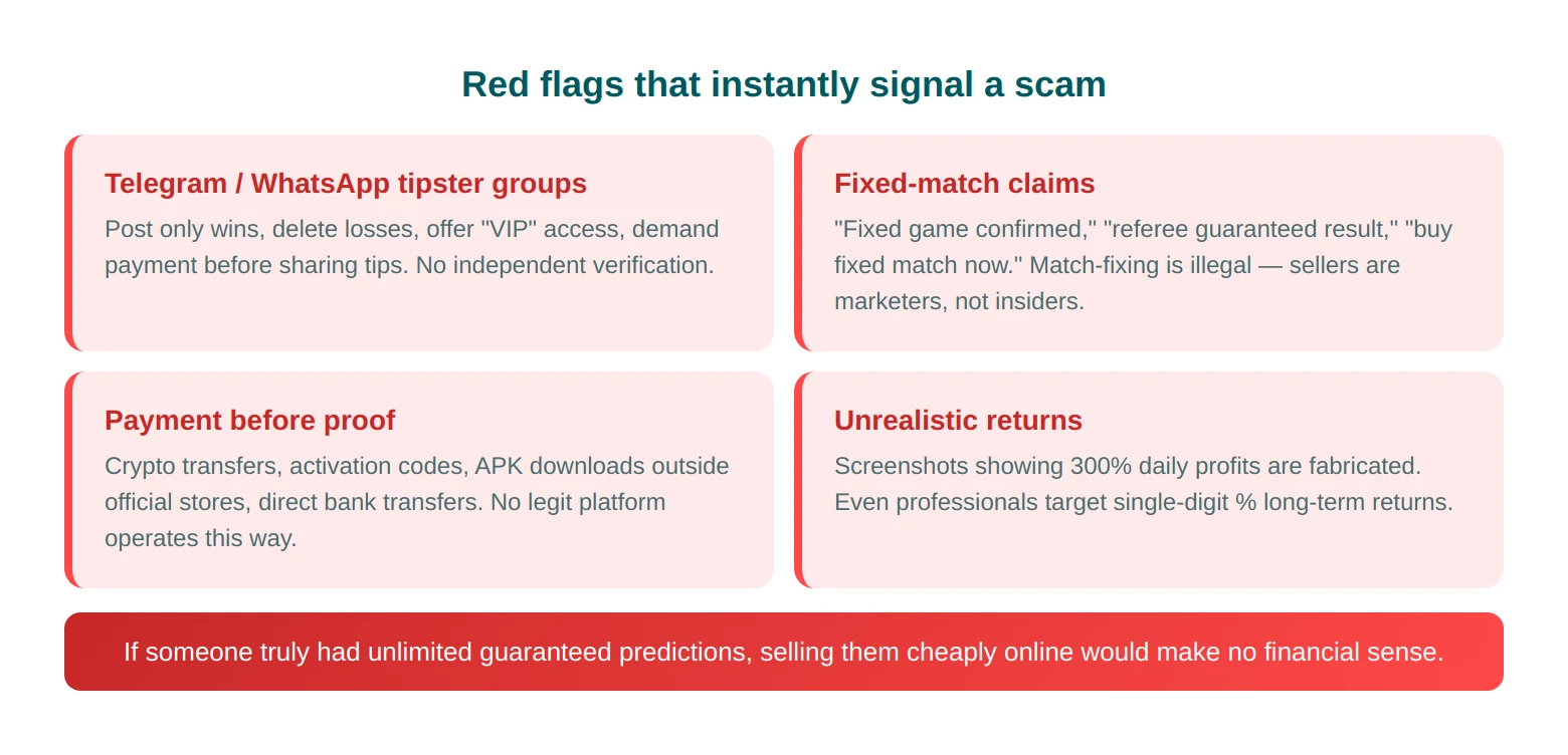 Red Flags That Instantly Signal a Scam