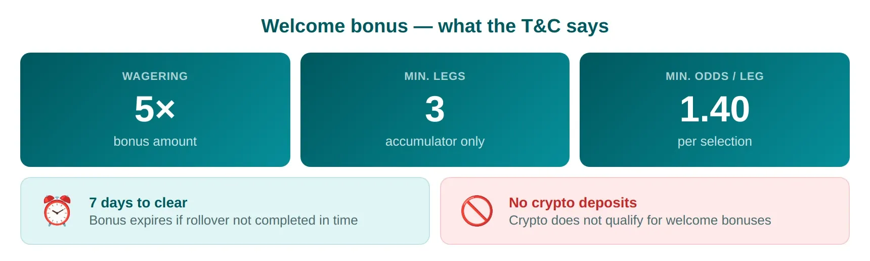 tc bonus