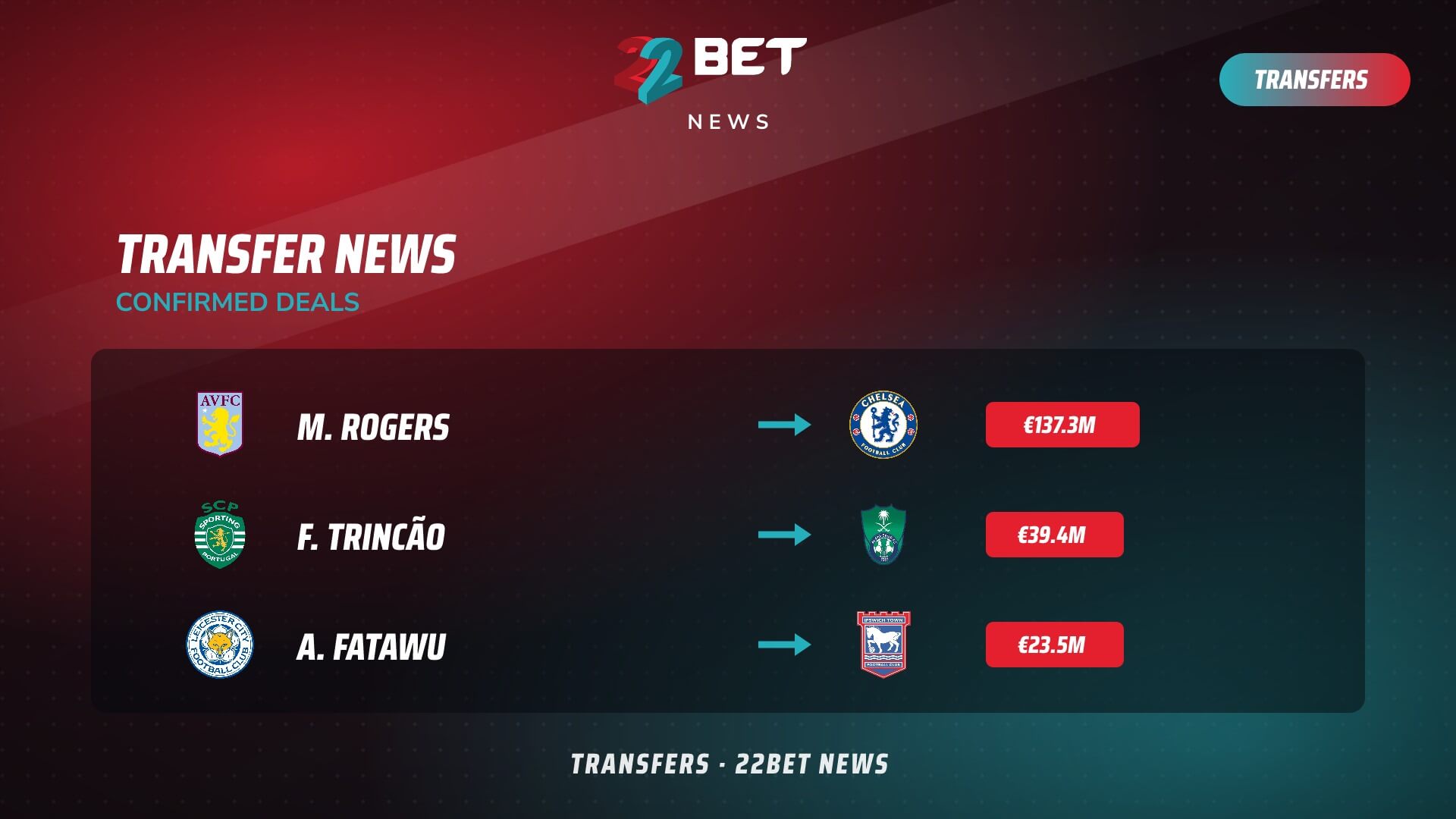 Transfer News Today Wednesday, 22.07.26: The Biggest Moves and Rumours