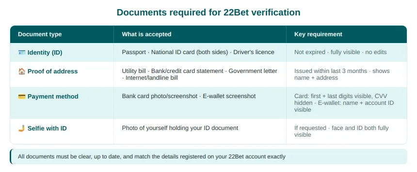 Verification docs