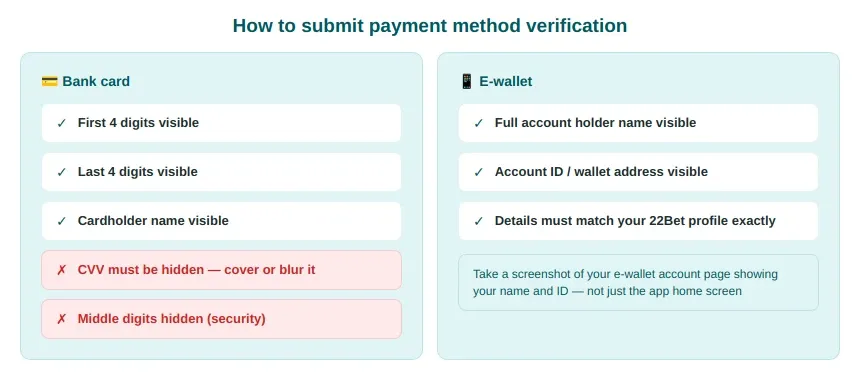 Verification payment