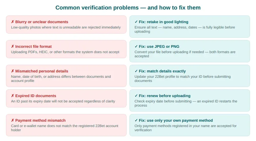 Verification problems