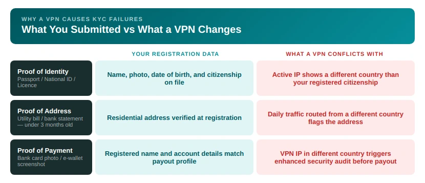 vpn kyc