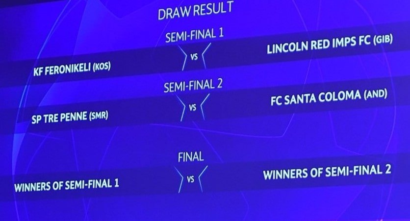 Champions League 2019/20 Preliminary Round Matches Recap