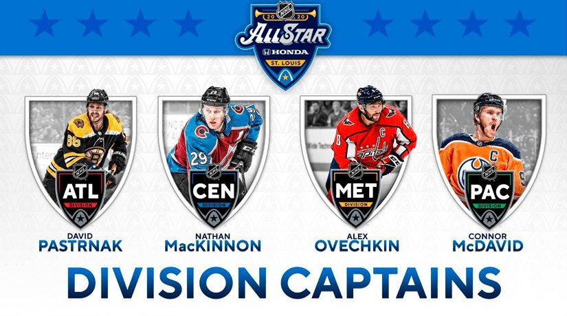 The lineups for the NHL All-Star Game 2020 has been announced