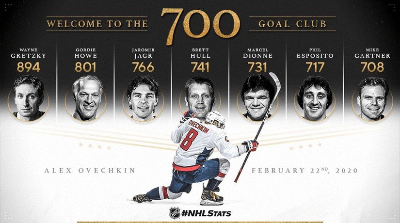 Alexander Ovechkin joins the elite 700-goal club.