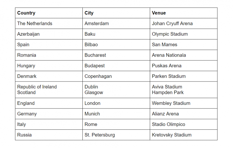 Cities and stadiums in which Euro 2020 matches would've taken place.