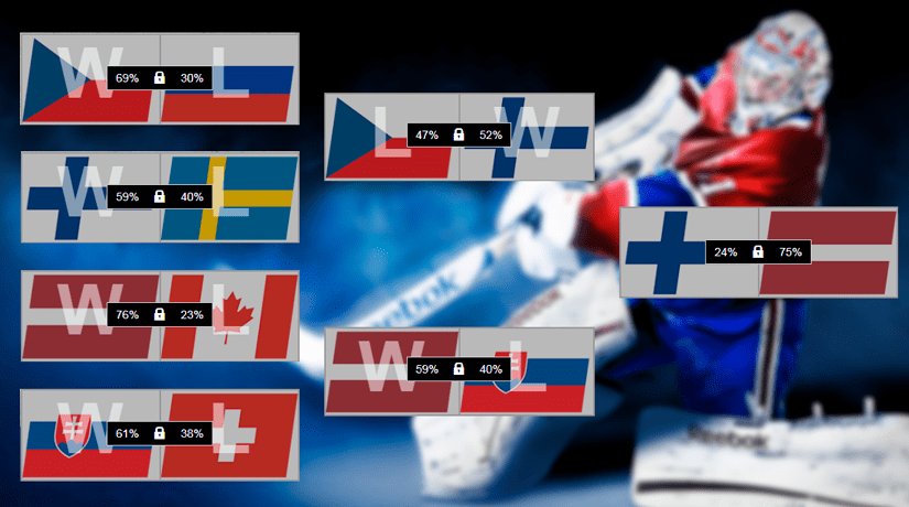 Latvia Wins IIHF Virtual Hockey World Championship