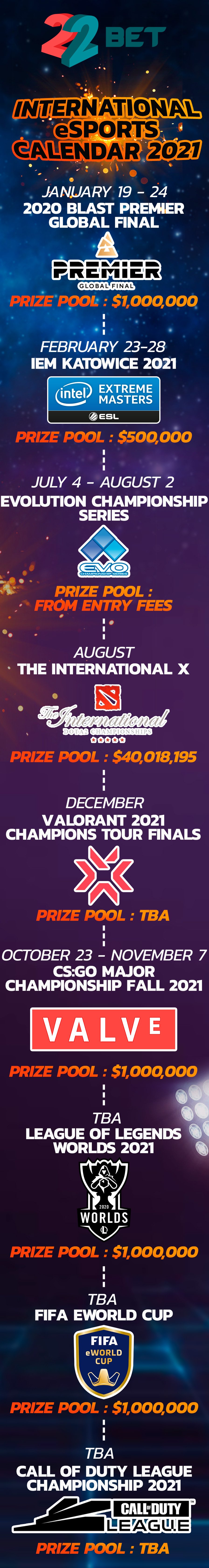International eSports Calendar for 2021: dates and prize pools.