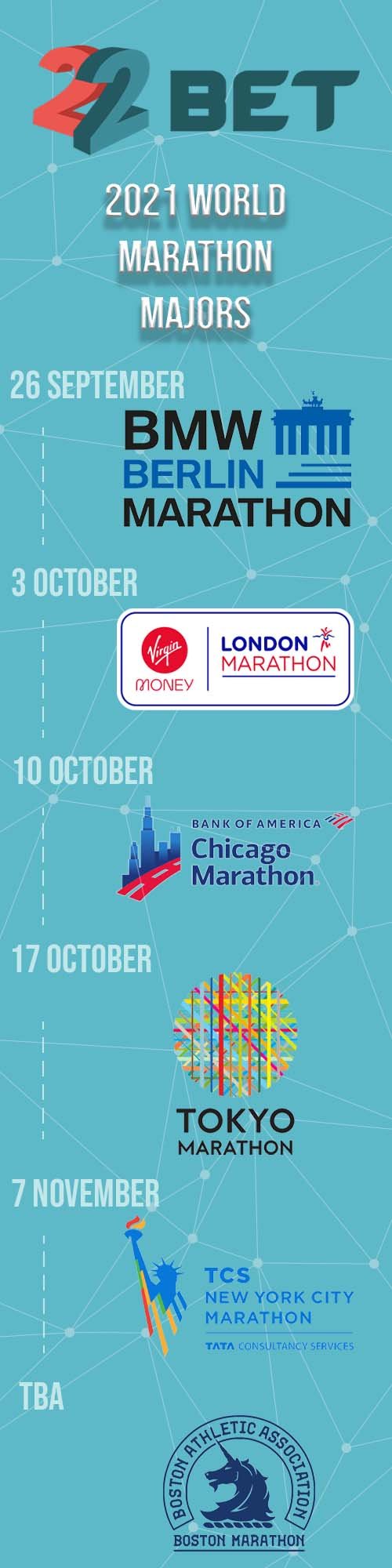 2021 World Marathon Majors Calendar