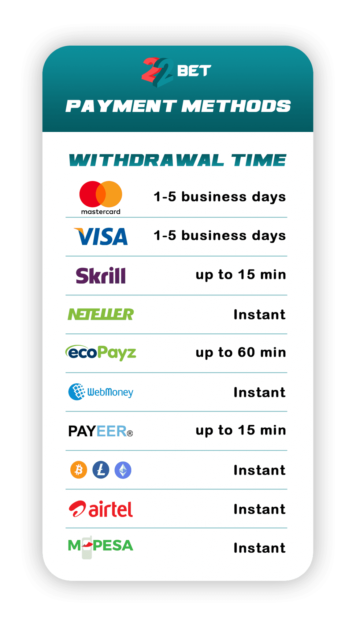 22Bet Withdrawal Guide: Common Issues, Payout Times + More [2024]