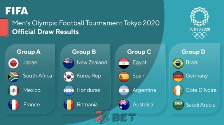 ⚽Tokyo Olympics 2020 Football Schedule, Teams, Groups & More - 22Bet