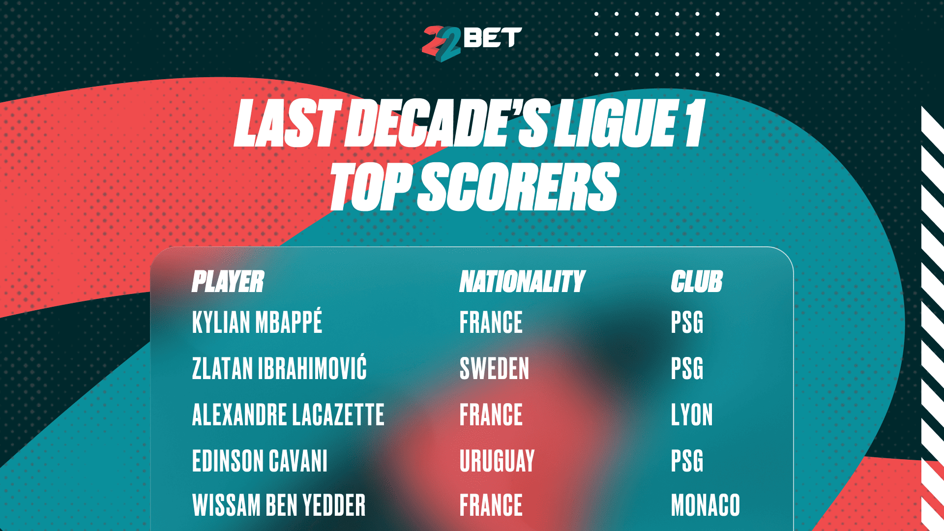 Key Players & Ligue 1 Top Scorers