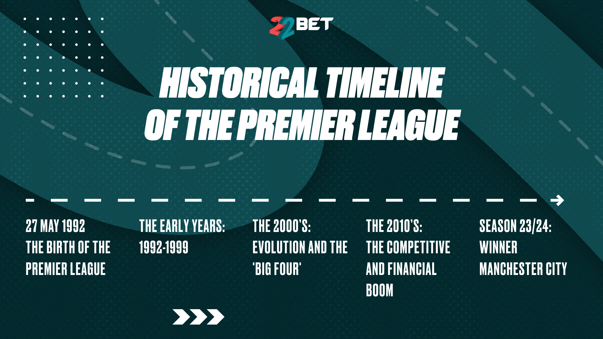 Historical timeline of the Premier League