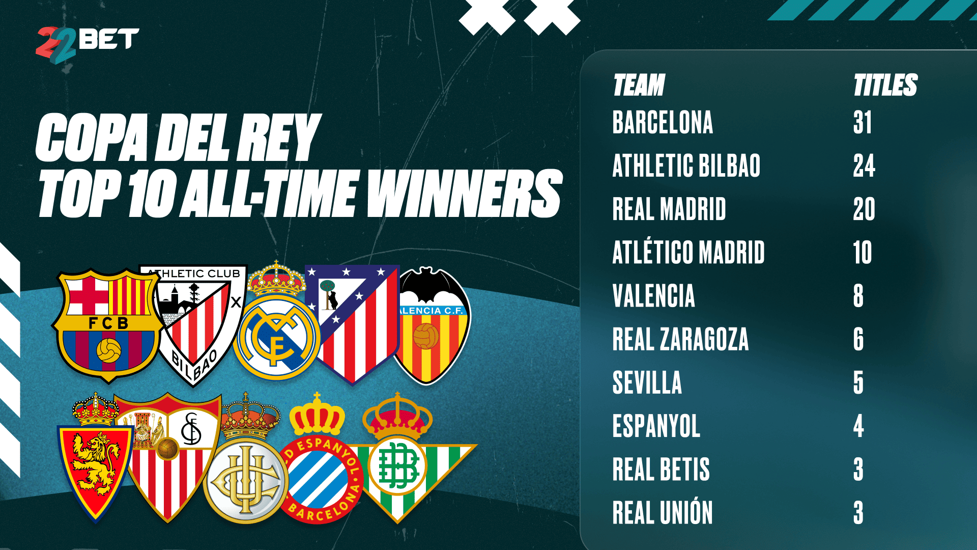 Top Teams in Copa del Rey 