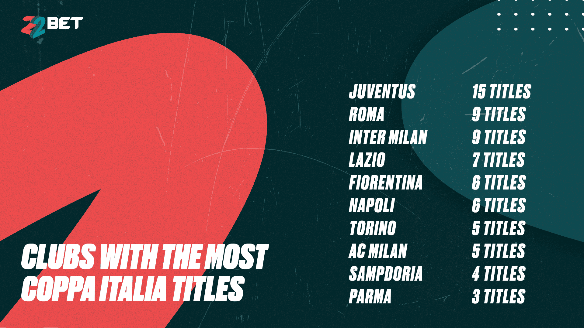 Clubs with the most Coppa Italia titles