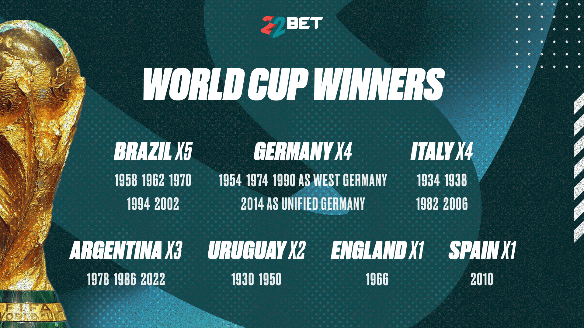 Overview of FIFA World Cup Qualification Process