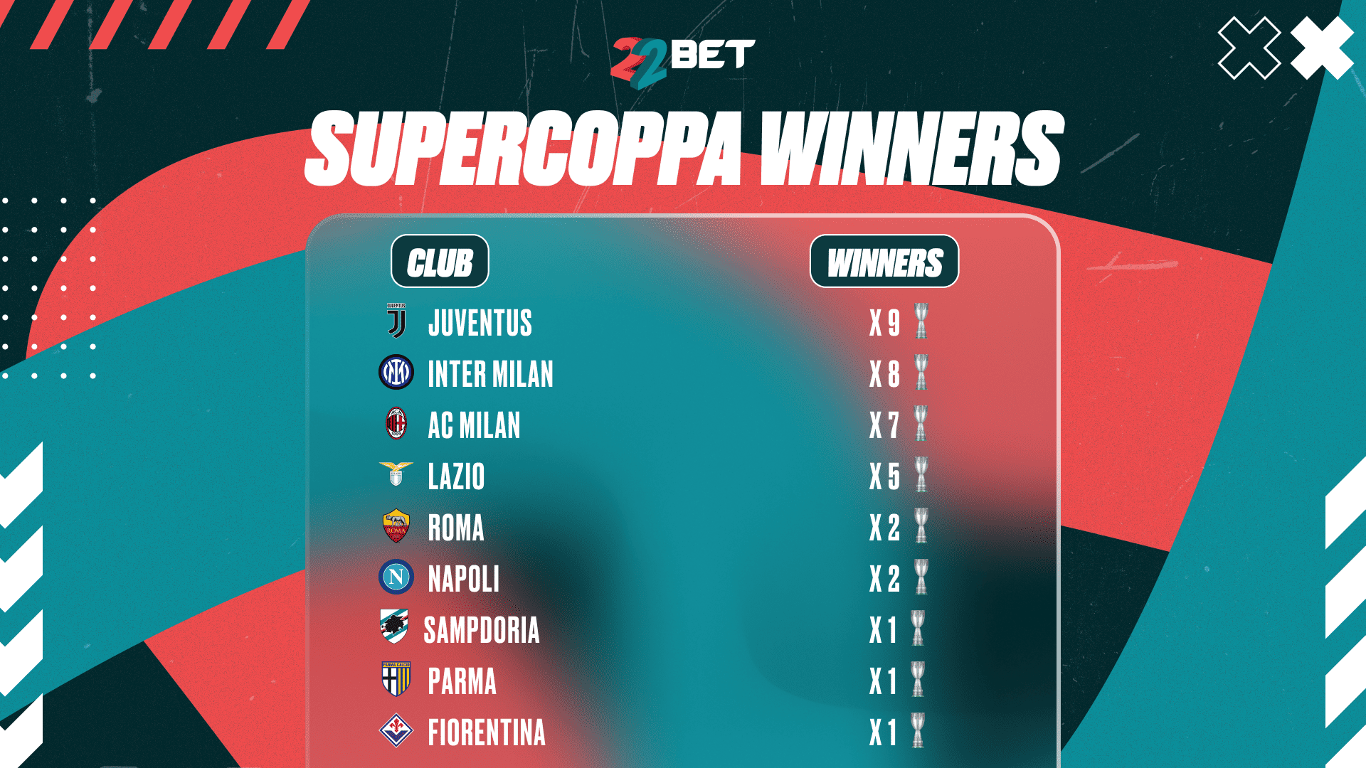 Supercoppa Winners