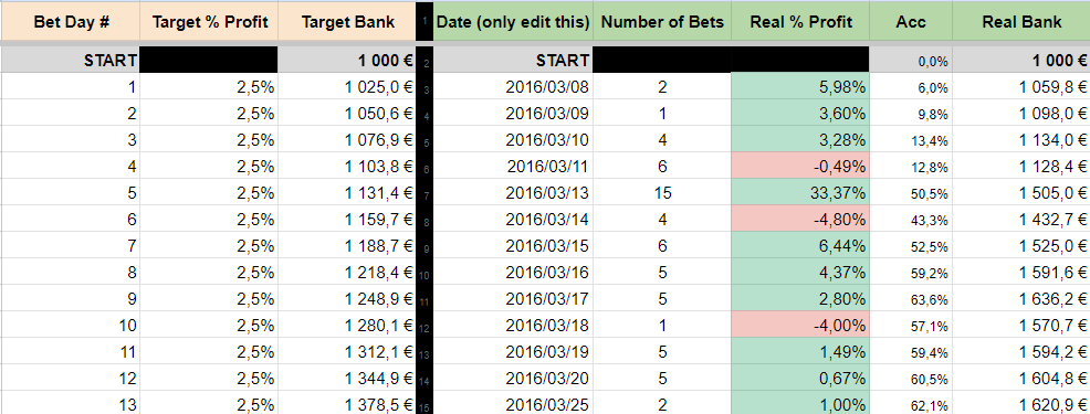 bankroll management table example