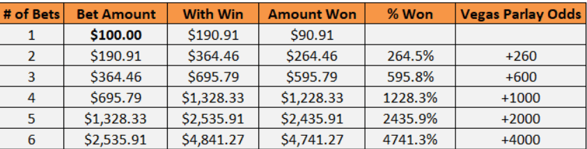 parlay betting strategy example