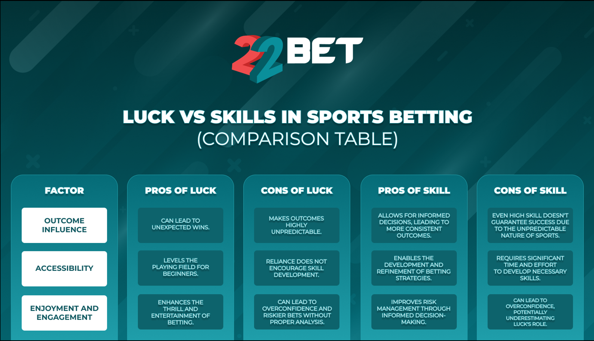 Skill or Luck: What Drives Success in Sports Betting?