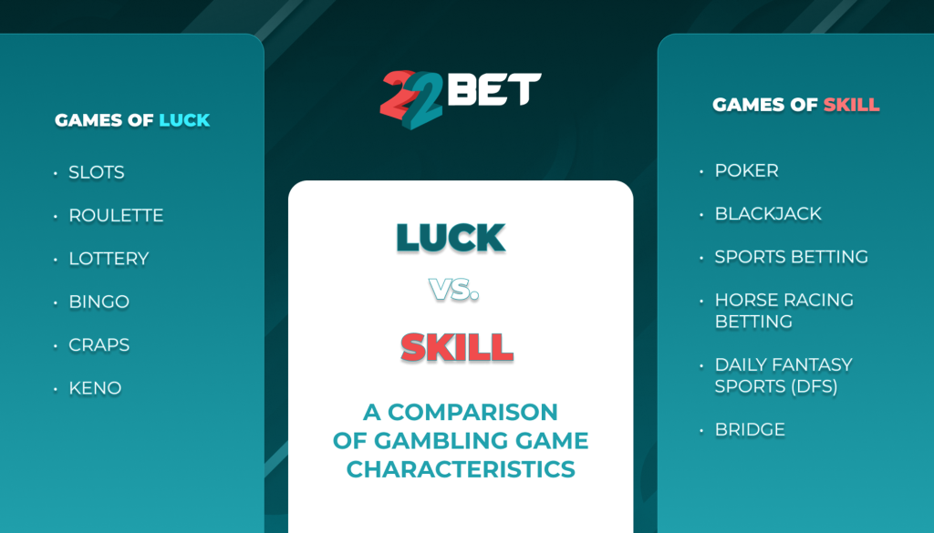 Comparing games of luck and skill