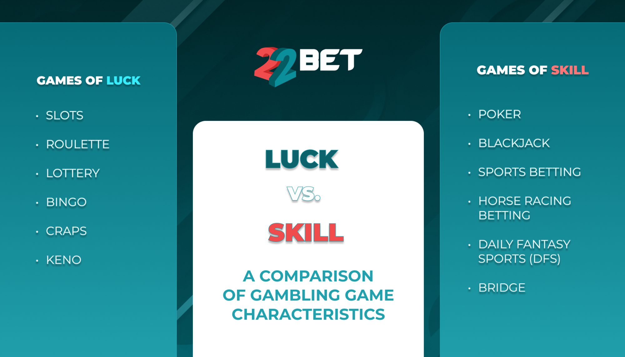 Skill or Luck: What Drives Success in Sports Betting?