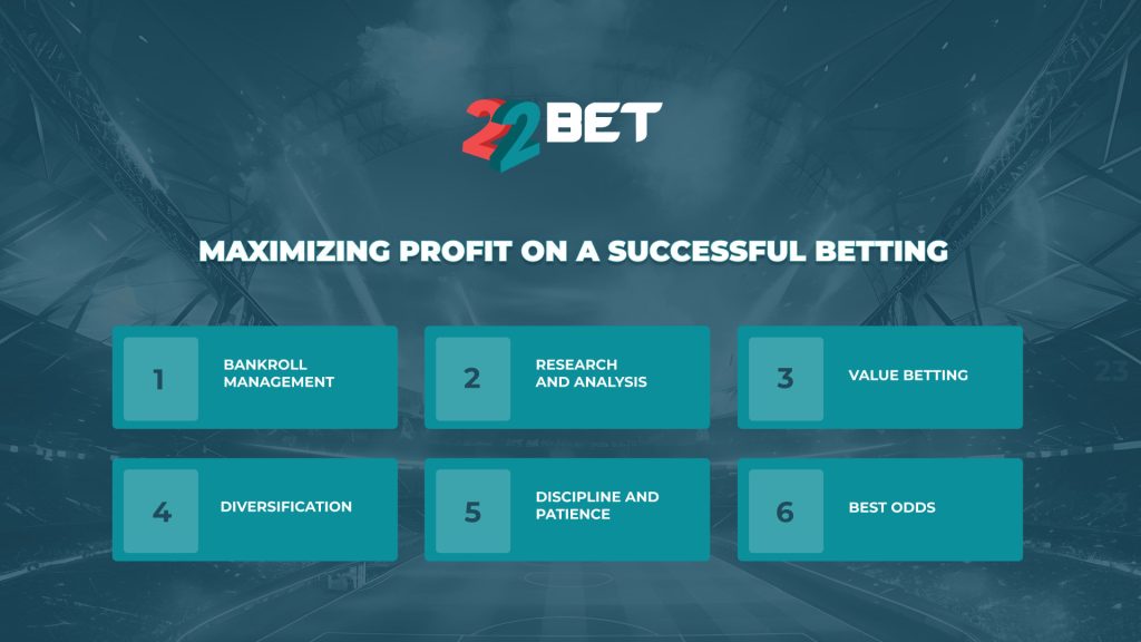 Maximizing Profit on a Successful Betting
