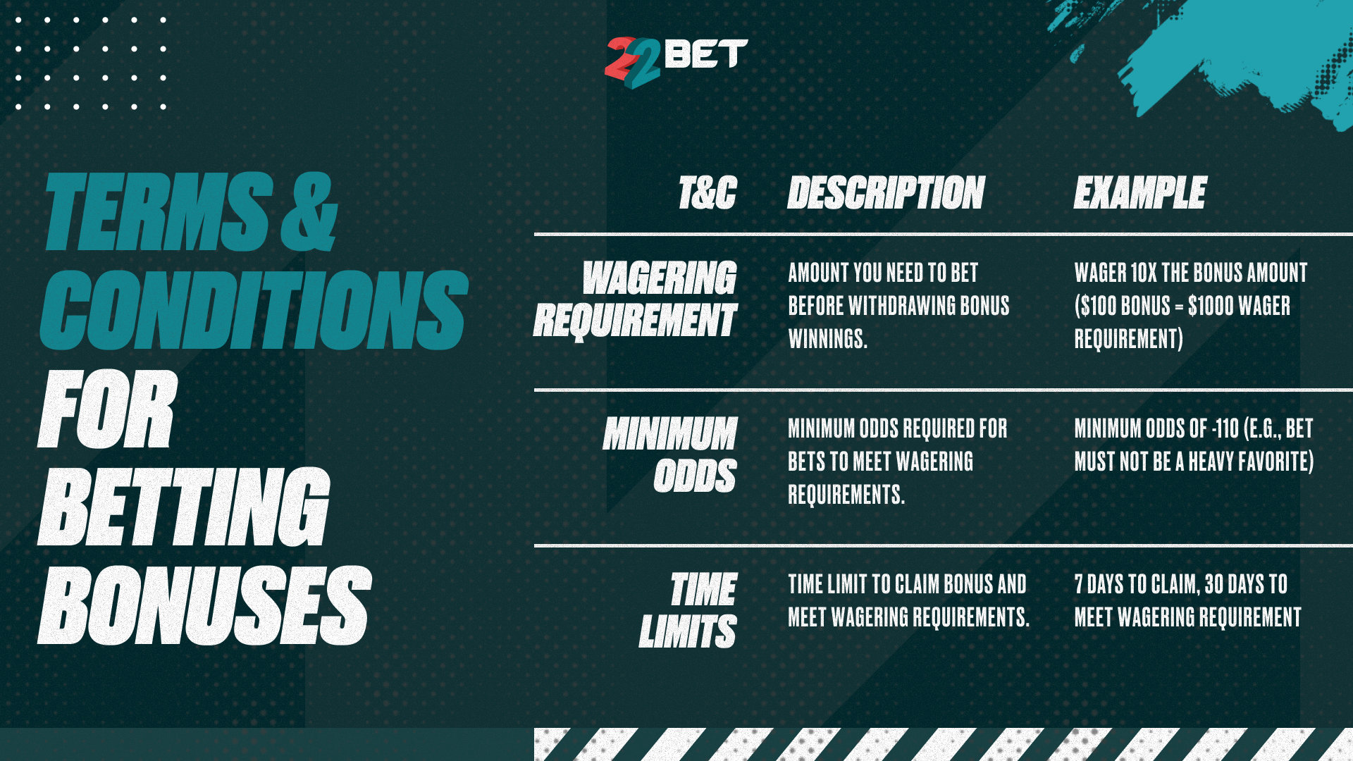 Terms and Conditions for betting Bonuses