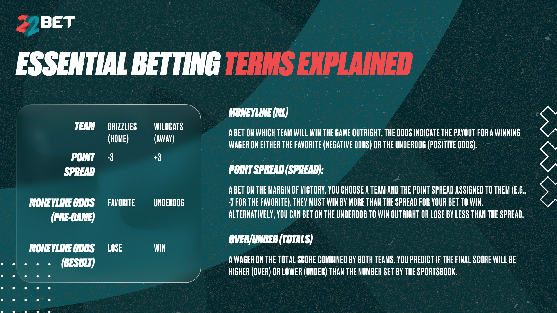 essential betting terms explained