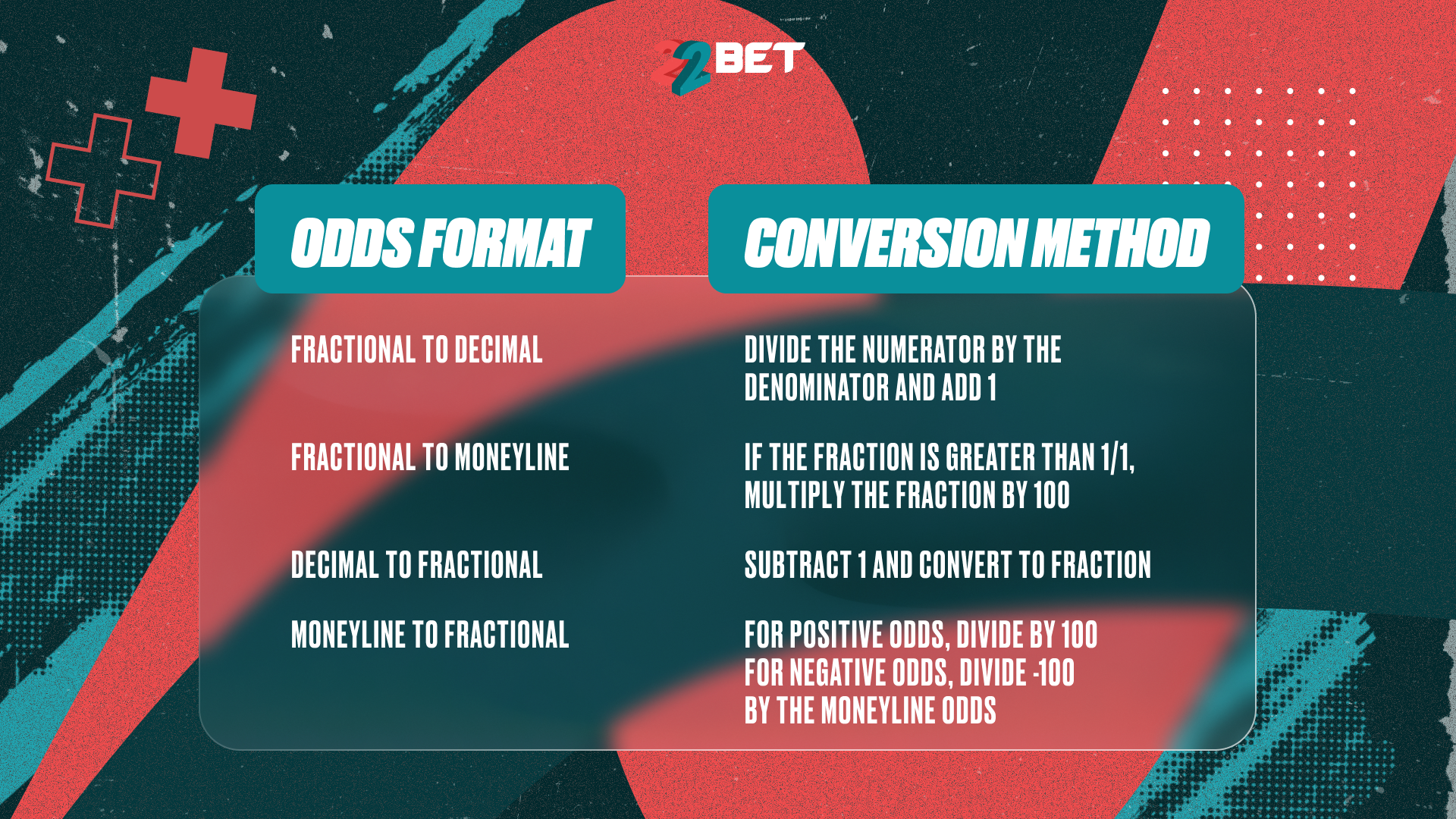 Convertir probabilidades fraccionarias a otros formatos