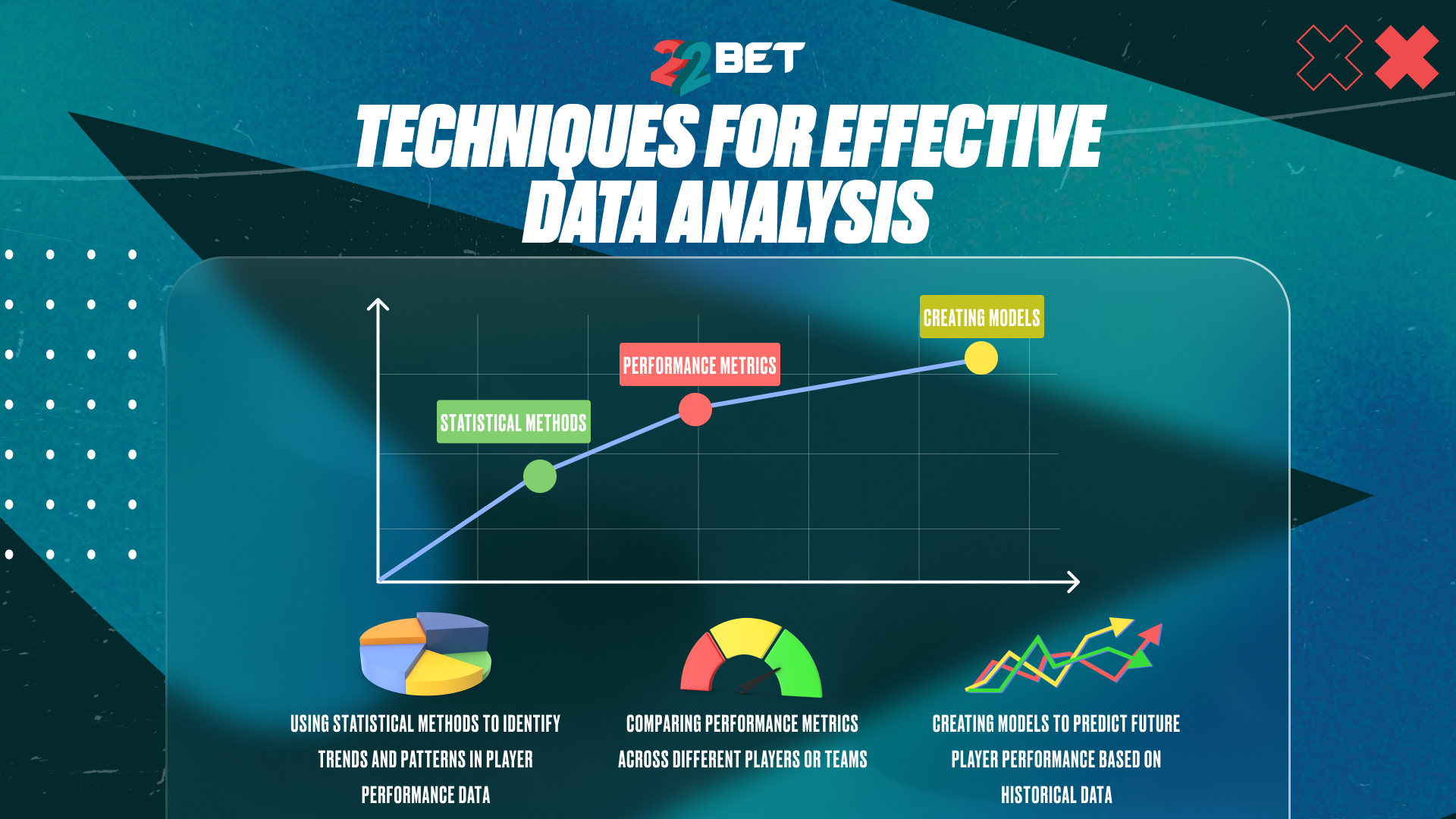 Techniques for Analyzing Player Performance Data 