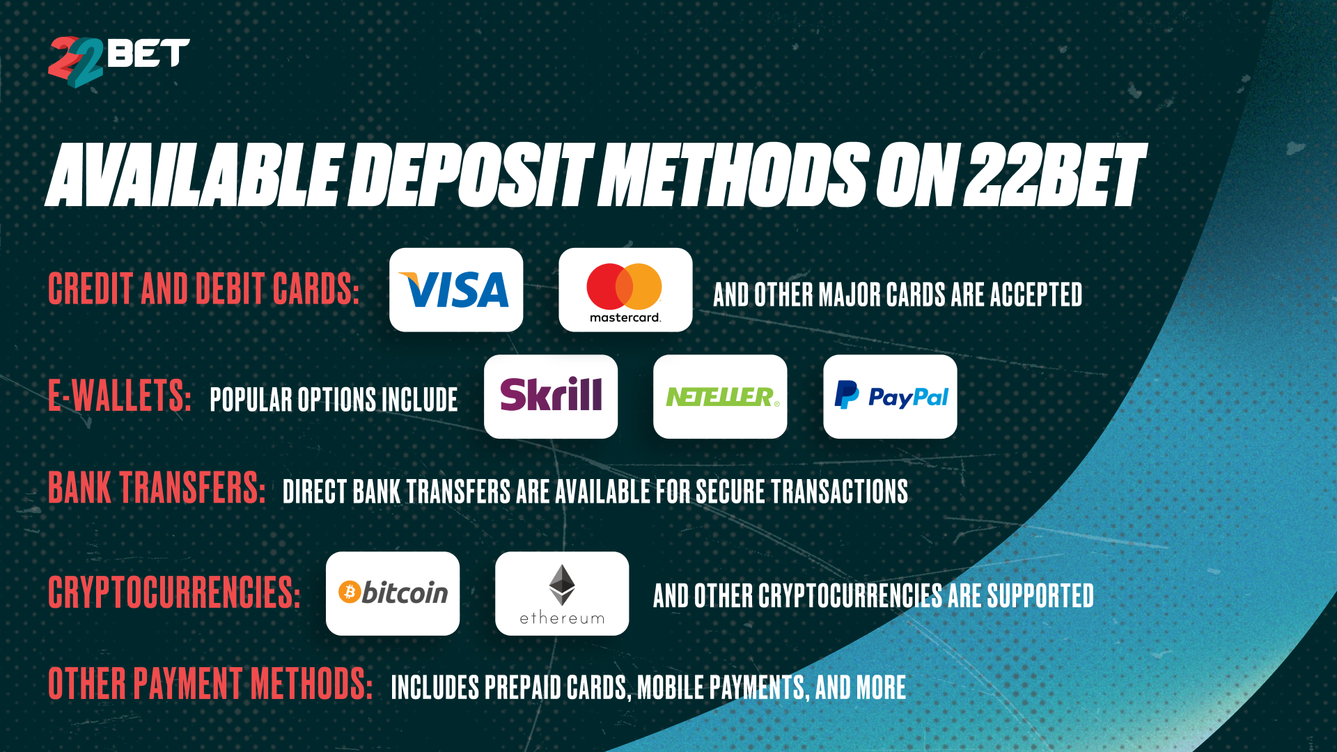 Available Deposit Methods on 22Bet
