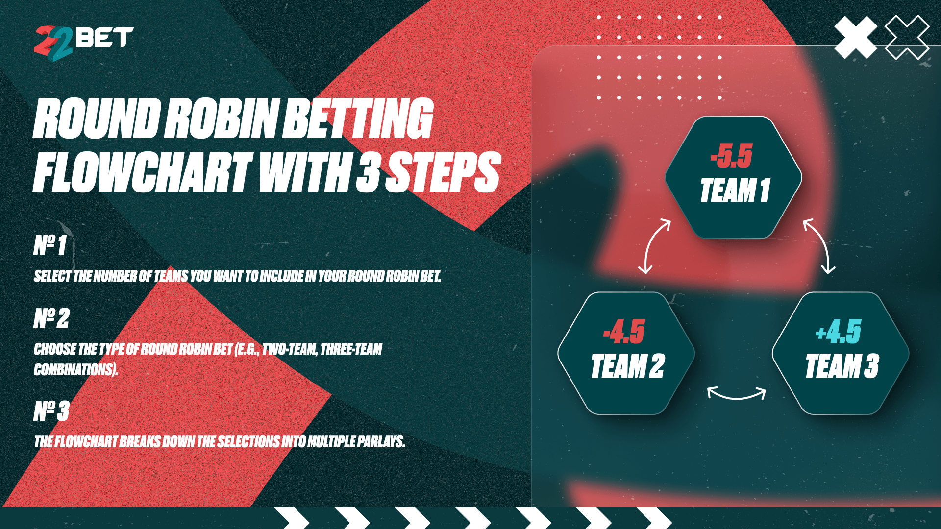 Round robin betting flowchart with 3 steps