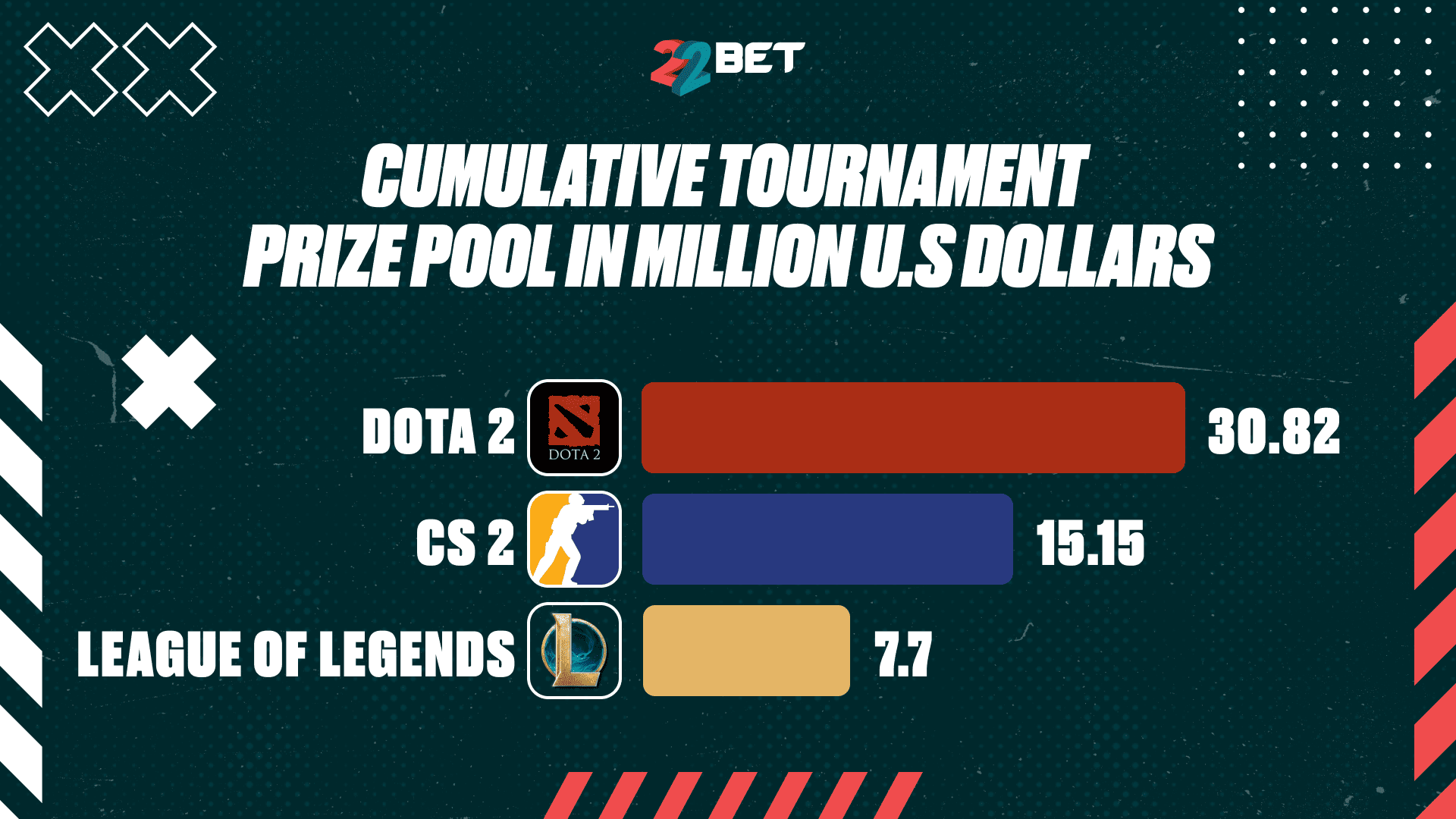 Cumulative tournament prize pool