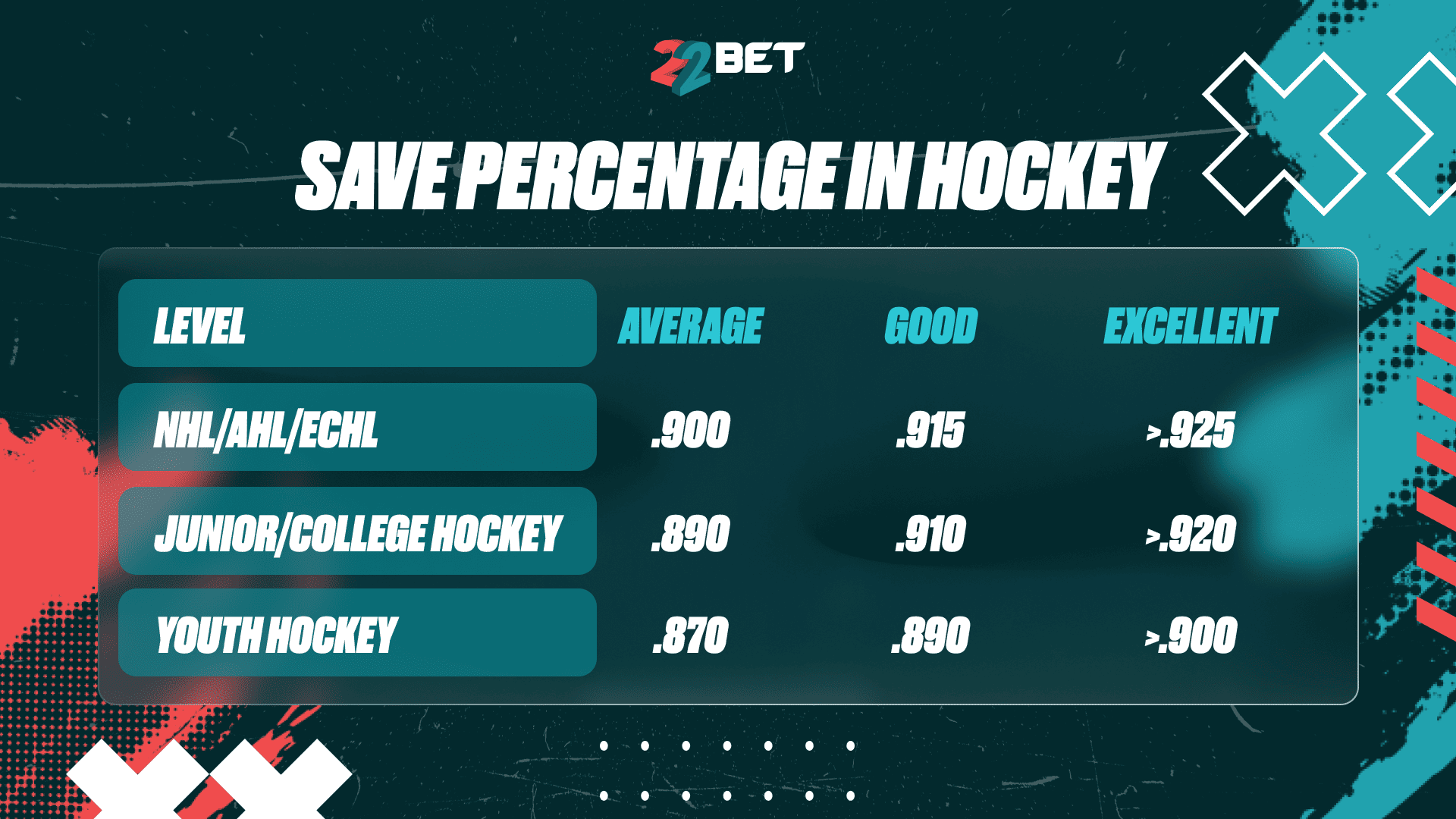 Save percentage in hockey