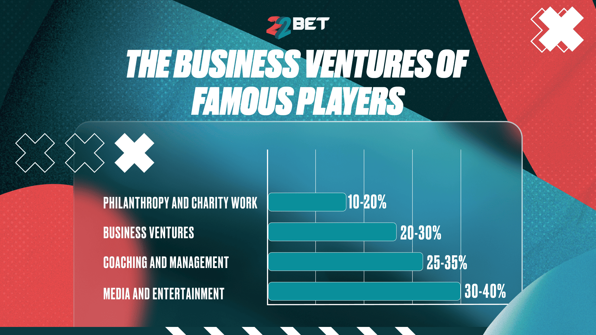 The business ventures of famous players