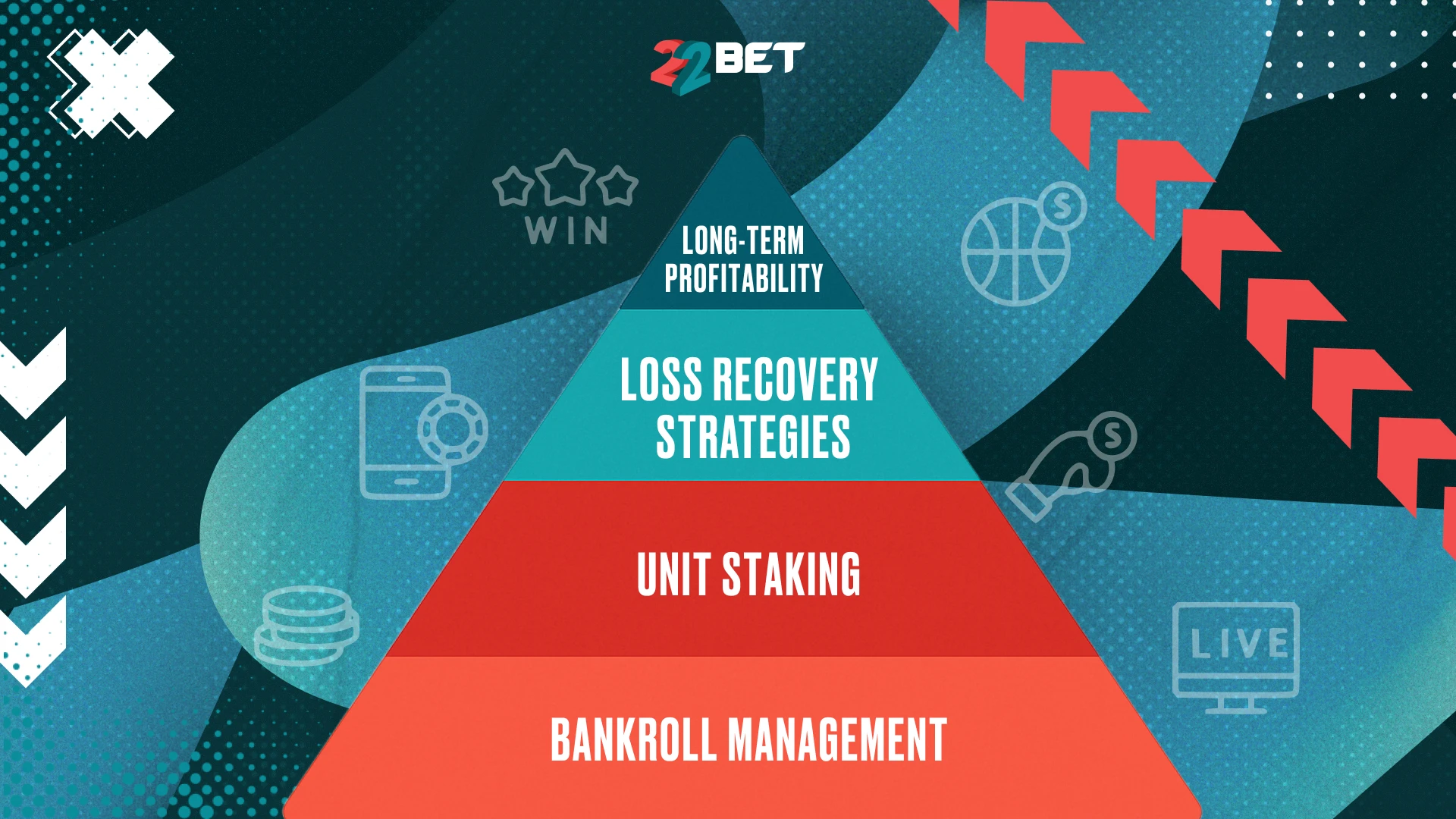 Loss Recovery Strategies and Unit Staking in Bankroll Management