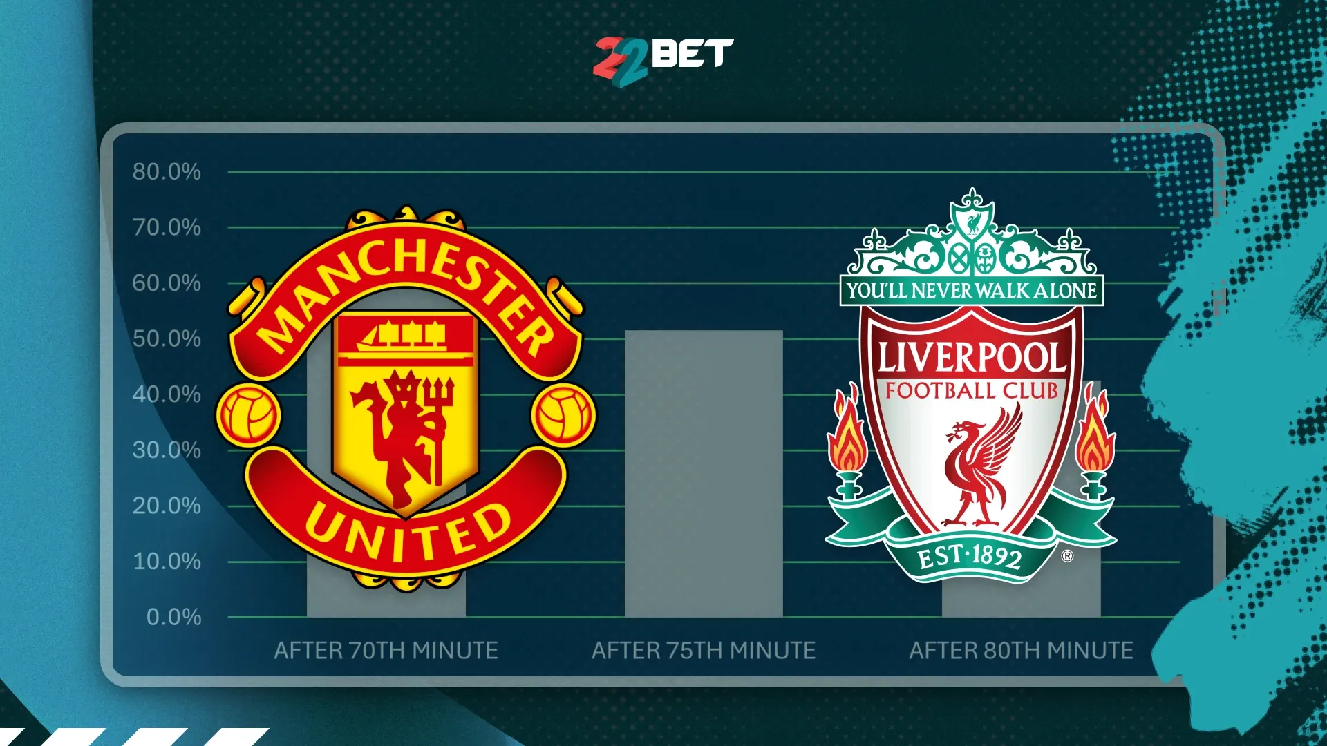Which EPL Giant Scores More Late Goals: Manchester United vs Liverpool